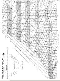 a psychrometric chart at sea level ashrae 2001