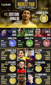 Who is manchester united's best player 2020? 10 Richest Soccer Players In The World 2014 Weathiest Soccer Players Soccer Players Soccer Players