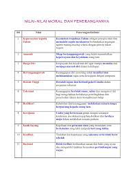 Dalam hal ini, istilah moralitas mengacu pada tindakan orang atau individu yang memiliki nilai atau kebaikan positif. Nilai Kata Kunci 1