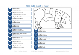 pork cuts names and how to cook them your guardian chef