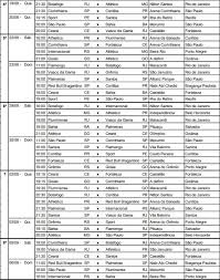 Confira a tabela do botafogo no campeonato brasileiro 2020. Cbf Divulga Tabela Detalhada Ate A Decima Rodada Do Brasileirao 2020 Super Radio Tupi Em 2020 Radio Tupi Brasileirao Tabelas