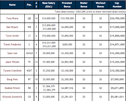 most popular dallas cowboys depth chart nfl 2009 dallas