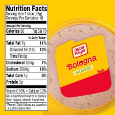 Is Hebrew National Beef Bologna Keto? | Sure Keto - The Food Database For  Keto