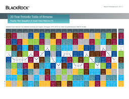 2010 callan periodic table of investment returns cedar