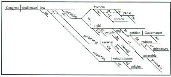 Diagramming Sentences Diagramming Sentences Sentences English Learner