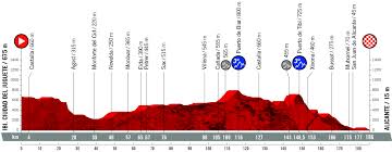 Geoffrey bouchard was king of the mountains. Vuelta Espana Etapas Dorsales Y Libro De Ruta Ciclo21