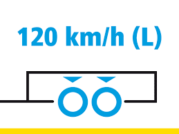 Wie schnell sie mit einem anhänger fahren dürfen? 100 Km H Regelung