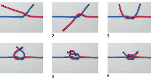 ( 6 ) figure of eight knot (simpul angka lapan). Rekreasi Asas Kehidupan Asas Ikatan Simpulan