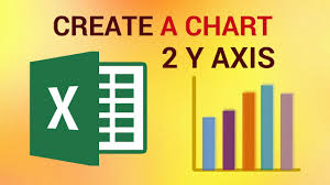 how to create an excel 2016 chart with two y axes