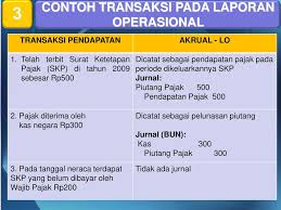 Wasis riyanto anggaran operasional contoh soal anggaran operasional, anggaran operasional merupakan rencana tentang seluruh kegiatan perusahaan umumnya tujuan akhir perusahaan adalah mendapat keuntungan anggaran operasi merupakan deskripsi rinci pendapatan dan biaya yang dibutuhkan untuk mencapai hasil laba yang memuaskan anggaran operasi terdiri dari berbagai anggaran penyusun didalamnya yaitu Psap 12 Laporan Operasional A B Triharta Ppt Download