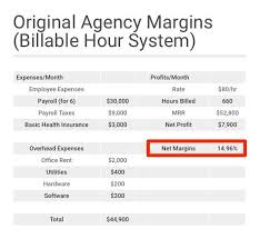 Agency Pricing Models Hourly Vs Subscription Billing