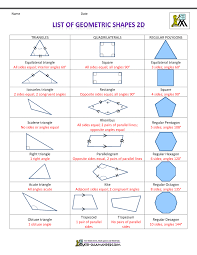 List Of Geometric Shapes