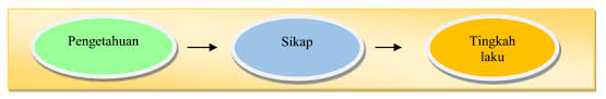 Teknologi hijau merujuk pembangunan dan aplikasi produk, peralatan serta sistem untuk memelihara alam sekitar dan alam semulajadi dan meminimumkan atau mengurangkan kesan negatif daripada aktiviti manusia. Http Aplikasi04 Polisas Edu My Proceeding Index Php Menu Styless Neriec Download 44 Tahap Kesedaran Kakitangan Politeknik Muadzam Shah Pms Terhadap Teknologi Hijau Start 20