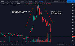 From 2020 to 2025 the rate. Ethereum Price Update 2019 Mango Research