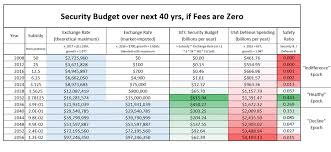 Many early investors who were eager to make gains from the cryptocurrency craze have since moved on to other ventures. Drivechain Creator S Latest Paper Sparks Debate Over Bitcoin S Future Security Bitcoin News