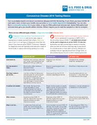 And the test is free. Coronavirus Disease 2019 Testing Basics Fda