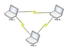Hasil gambar untuk gambar topologi ad hoc network