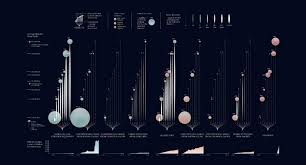 The 25 Best Data Visualizations Of 2020 Examples Data Visualization Design Data Visualization Data Visualization Examples