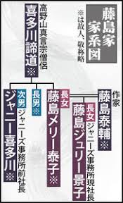 Oct 02, 2020 · ジャニー氏の姉で同じく副社長だった藤島メリー泰子氏は会長に。 昨年末. Kmniylxbk7g86m