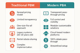 Image result for Accumulators and PBMs Architecture