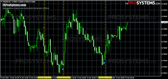 Top forex quizzes & cheatsheets. Super Point Signal Russian Profitable Indicator For Binary Options