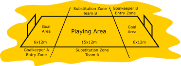 It is an indoor game played between two teams, containing a total of 7 players each. Rules Us Beach Handball Tour