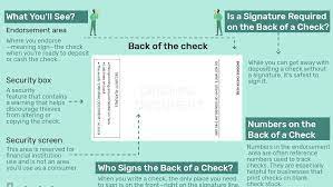 If you endorse a product or company, you appear in advertisements for it. What You Need To Know About The Back Of A Check