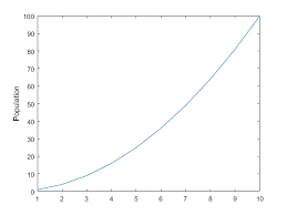 Label Y Axis Matlab Ylabel