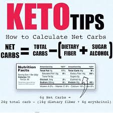 My Ketogenic Diet Officiel On Instagram Learn How To Calculate The Net Carbs In Your Food Make Su Keto For Beginners Keto Diet Calculator Keto