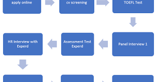 We did not find results for: Contoh Soal Psikotes Experd