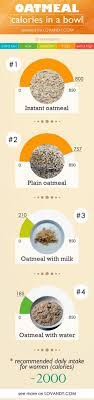Therefore, you may need to boost the calorie intake each day. 78 Best Calories In Food Ideas In 2021 Food Charts Calorie Food