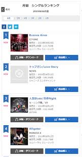 Oricon Monthly Singles Ranking June 2019 1 Izone Buenos