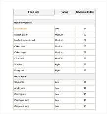 Sample Glycemic Index Chart 7 Free Documents In Pdf