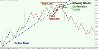 Using Renko Charts Tips And Strategies Forex Training Group