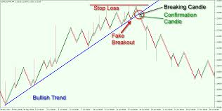 using renko charts tips and strategies forex training group