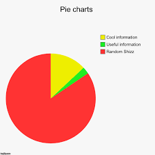 Pie Charts Imgflip