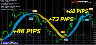 Genesis is a very popular and proven scalping strategy, which was originally developed by a group of members at the forex factory forum. Onyx Scalper Effective Trading Algorithm By Karl Dittmann