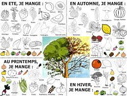 le calendrier des fruits et legumes de saison a colorier coloriage net