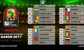 Pour la première fois, la compétition sera composé de 24 équipes au lieu de 16. 31e Edition De La Coupe D Afrique Des Nations Can 2017