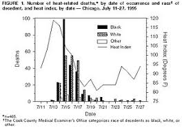 Hyperthermia Wikipedia