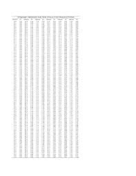 24 Reasonable Swing Weight Scale Chart