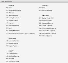 Solved Instruction Chart Of Accounts General Journal Inst