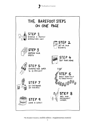 This complete bfi spreadsheet allows you to input your income, expenses, assets, debts and investment properties and puts it all on a handy dashboard for you to review on your barefoot date nights. Barefoot Investor Investor Investing