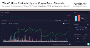 $220 billion worth of crypto's market capitalization was wiped out in an hour on april 18, according to the wall street journal.bitcoin, for example peaked at $64,829. Sunday S Market Watch Is Bitcoin Taking A Break Before 12k Coingenius Hosts Virtual Crypto Event