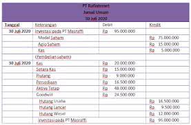 Latihan soal penggabungan badan usaha. Contoh Soal Dan Jawaban Penggabungan Usaha Metode Purchase Mas Raffi
