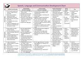 developmental milestones in normal language acquisition