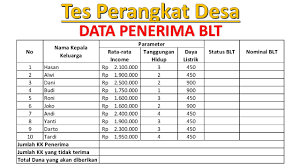 Touch device users can explore by touch or with swipe gestures. Tes Excel Seleksi Perangkat Desa Youtube