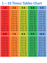 Click to see full template. Printable Times Table 1 100 Activity Shelter