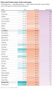 Nfl offensive lineman touchdowns (rare/funny moments). These Stats Show Just How Run Heavy The Seahawks Offense Was In 2018 Field Gulls