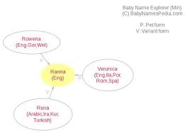 Can camel be pronounced differently? Ranna Meaning Of Ranna What Does Ranna Mean